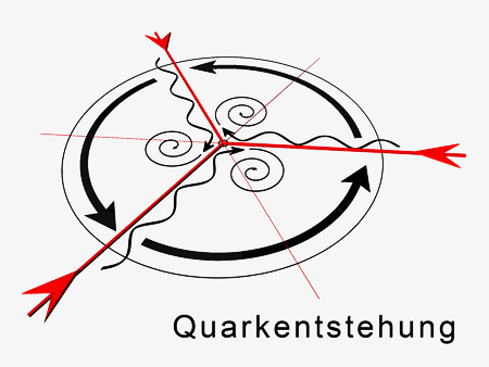 Originalabbildung von Volkhard Radtke