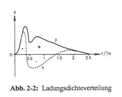 Originalabbildung von Volkhard Radtke