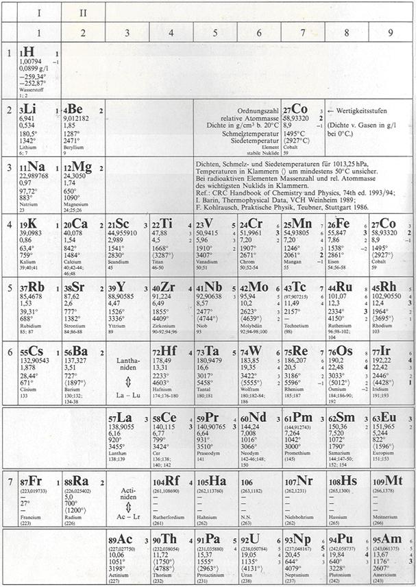 Originalabbildung von Volkhard Radtke