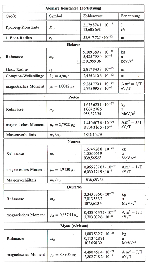 Originalabbildung von Volkhard Radtke