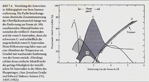Originalabbildung von Volkhard Radtke