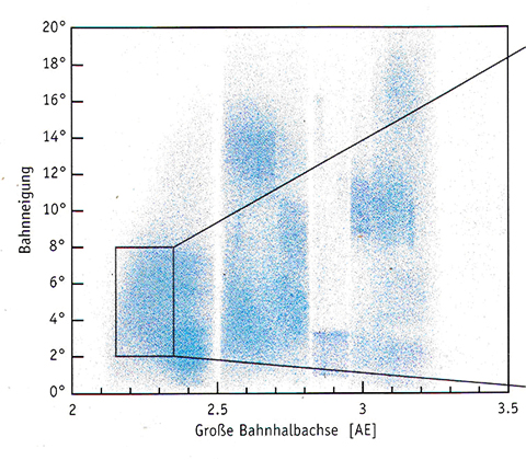Originalabbildung von Volkhard Radtke