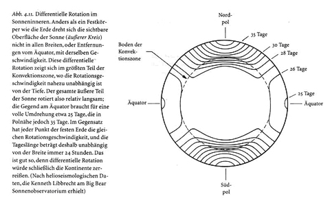 Originalabbildung von Volkhard Radtke