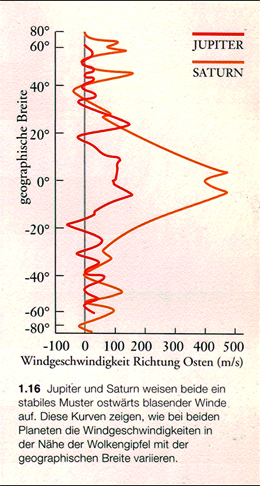 Originalabbildung von Volkhard Radtke