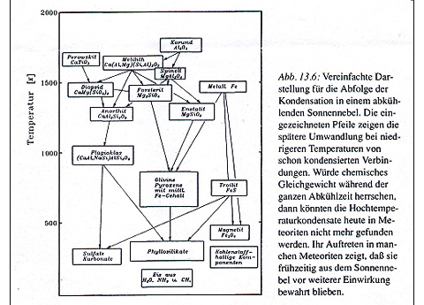 Originalabbildung von Volkhard Radtke