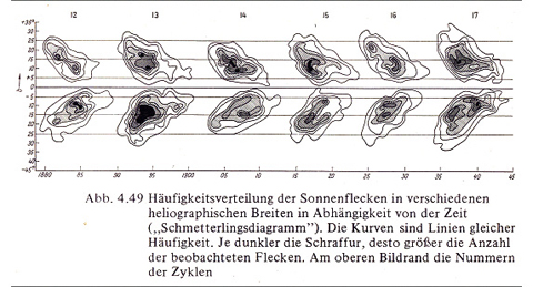 Originalabbildung von Volkhard Radtke