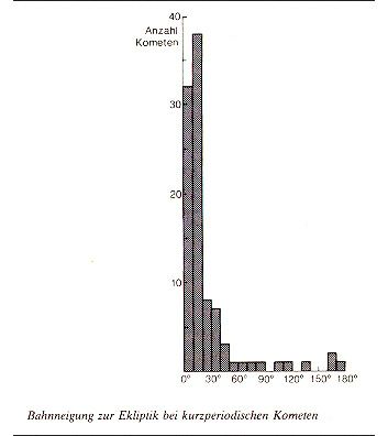 Originalabbildung von Volkhard Radtke