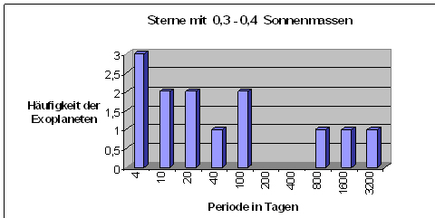 Originalabbildung von Volkhard Radtke
