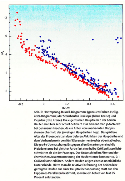 Originalabbildung von Volkhard Radtke