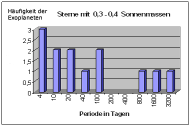 Originalgrafik von Volkhard Radtke