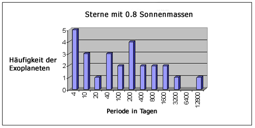 Originalgrafik von Volkhard Radtke