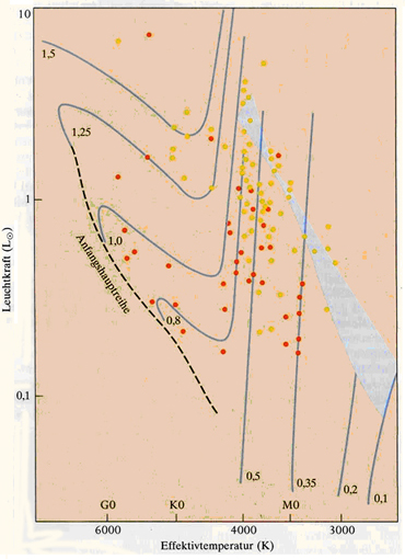 Originalgrafik von Volkhard Radtke