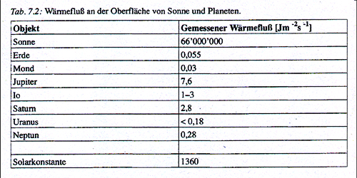 Originalabbildung von Volkhard Radtke