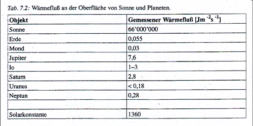 Originalabbildung von Volkhard Radtke