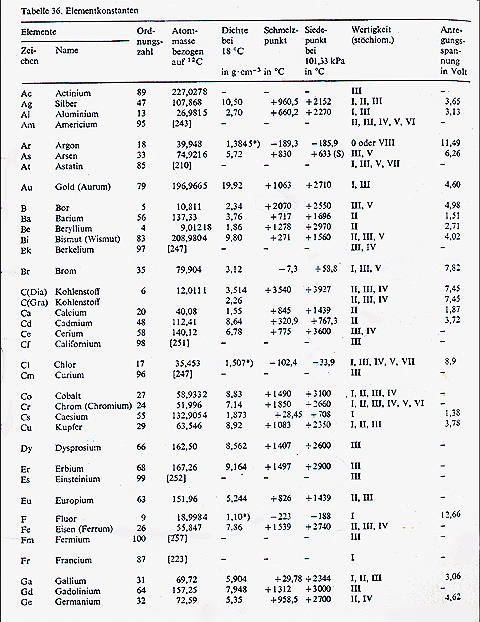 Originalabbildung von Volkhard Radtke